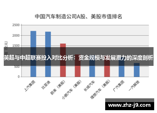 英超与中超联赛投入对比分析:资金规模与发展潜力的深度剖析 英超与中超联赛投入对比分析:资金规模与发展潜力的深度剖析