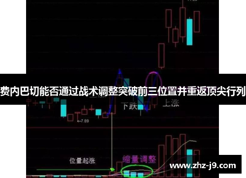 费内巴切能否通过战术调整突破前三位置并重返顶尖行列 费内巴切能否通过战术调整突破前三位置并重返顶尖行列