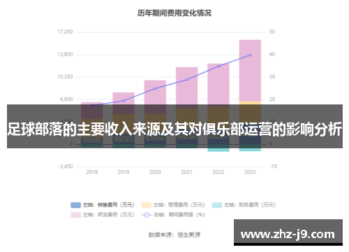 足球部落的主要收入来源及其对俱乐部运营的影响分析 足球部落的主要收入来源及其对俱乐部运营的影响分析