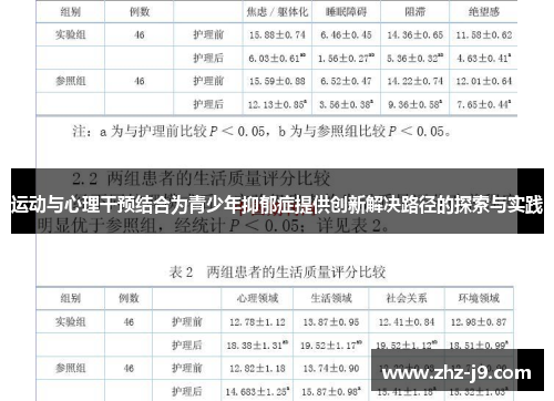 运动与心理干预结合为青少年抑郁症提供创新解决路径的探索与实践