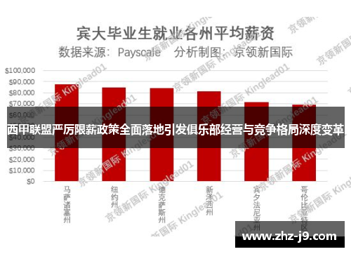 西甲联盟严厉限薪政策全面落地引发俱乐部经营与竞争格局深度变革 西甲联盟严厉限薪政策全面落地引发俱乐部经营与竞争格局深度变革