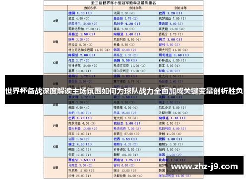 世界杯备战深度解读主场氛围如何为球队战力全面加成关键变量剖析胜负 世界杯备战深度解读主场氛围如何为球队战力全面加成关键变量剖析胜负