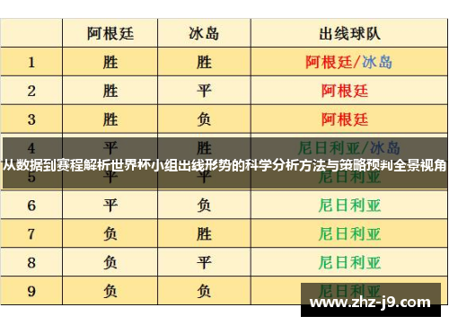 从数据到赛程解析世界杯小组出线形势的科学分析方法与策略预判全景视角 从数据到赛程解析世界杯小组出线形势的科学分析方法与策略预判全景视角