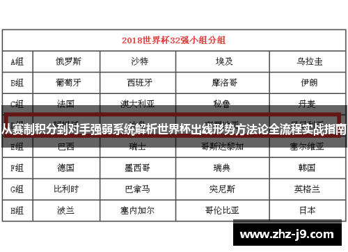 从赛制积分到对手强弱系统解析世界杯出线形势方法论全流程实战指南