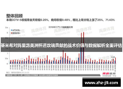 基米希对阵里昂美洲杯进攻端贡献的战术价值与数据解析全面评估 基米希对阵里昂美洲杯进攻端贡献的战术价值与数据解析全面评估
