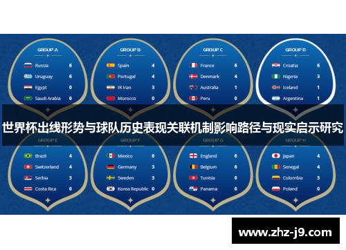 世界杯出线形势与球队历史表现关联机制影响路径与现实启示研究