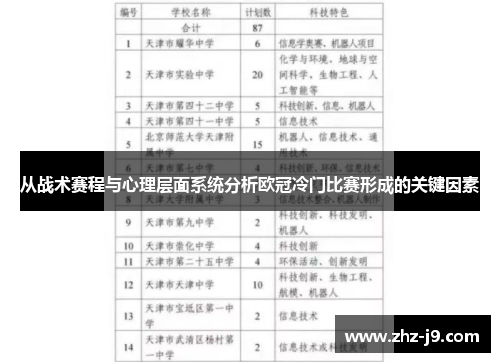 从战术赛程与心理层面系统分析欧冠冷门比赛形成的关键因素 从战术赛程与心理层面系统分析欧冠冷门比赛形成的关键因素