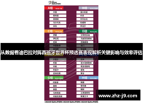 从数据看迪巴拉对阵西班牙世界杯预选赛表现解析关键影响与效率评估 从数据看迪巴拉对阵西班牙世界杯预选赛表现解析关键影响与效率评估