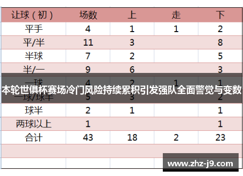 本轮世俱杯赛场冷门风险持续累积引发强队全面警觉与变数 本轮世俱杯赛场冷门风险持续累积引发强队全面警觉与变数