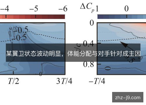 某翼卫状态波动明显,体能分配与对手针对成主因 某翼卫状态波动明显,体能分配与对手针对成主因